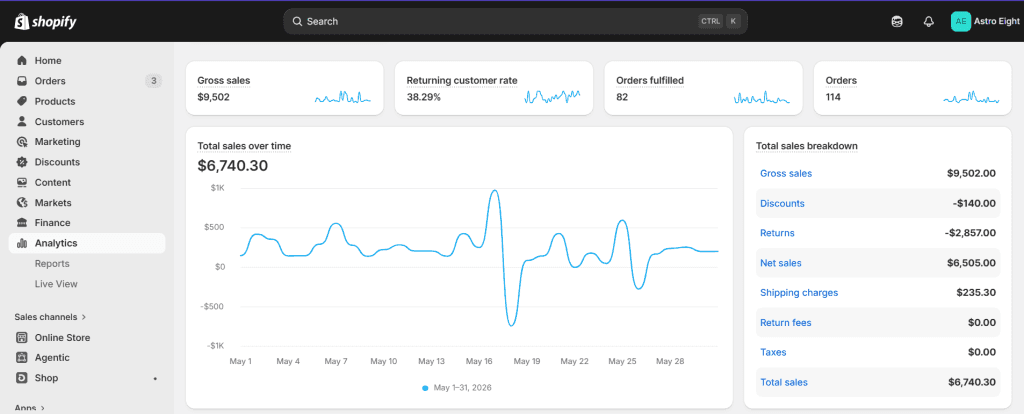 Ecommerce SEO results dashboard (5)
