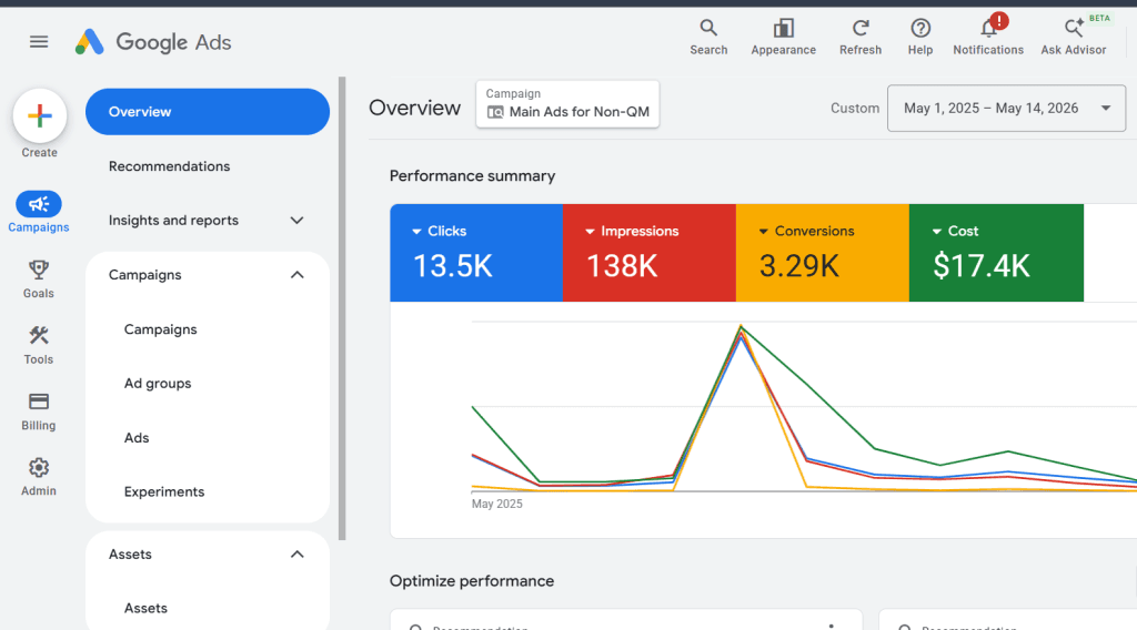 Google Ads campaign performance