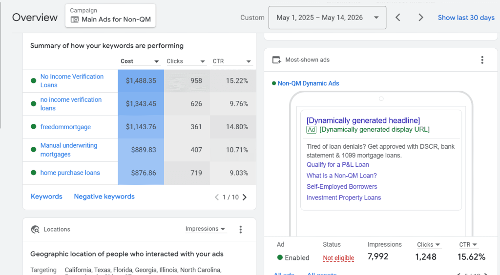 Google Ads campaign performance (2)