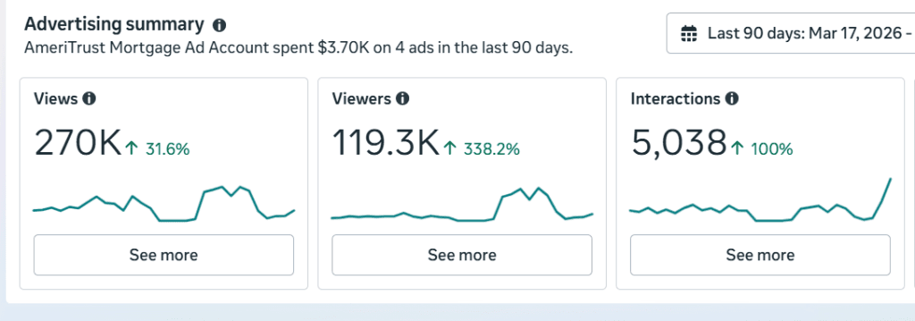 Meta Ads results (3)