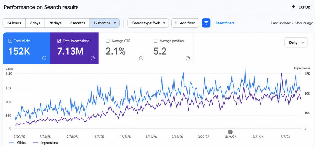 Expanding Organic Visibility on Google
