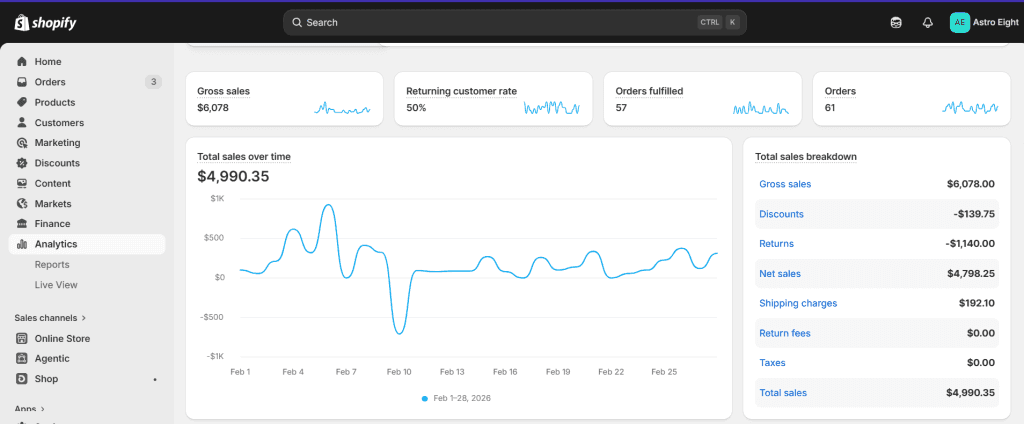Driving Sales Growth Through SEO