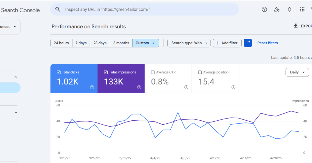 Limited Google Visibility