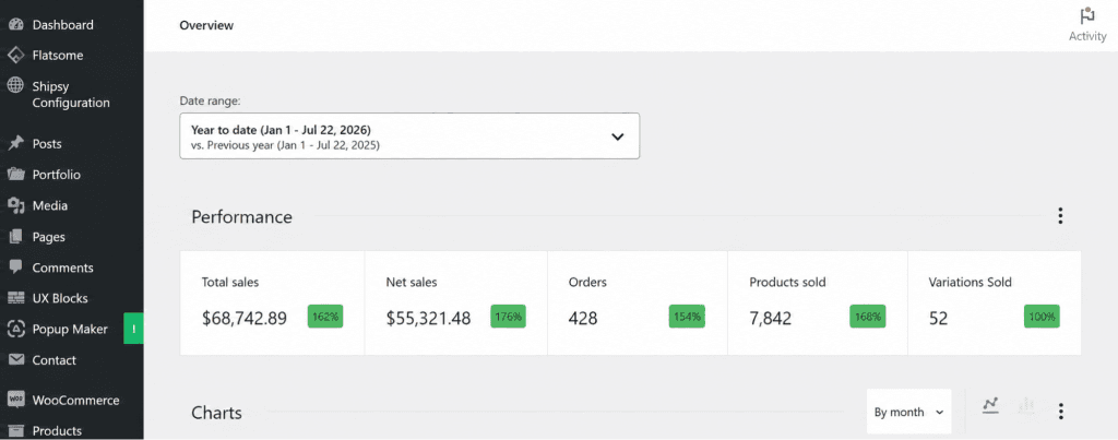 Turning Organic Traffic into Sales Growth