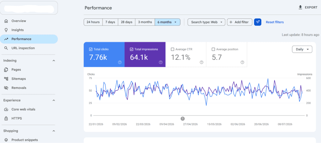 Improving Organic Search Visibility