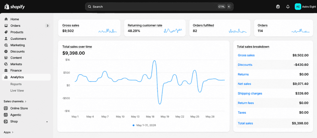 Driving Sales Growth Through SEO (4)