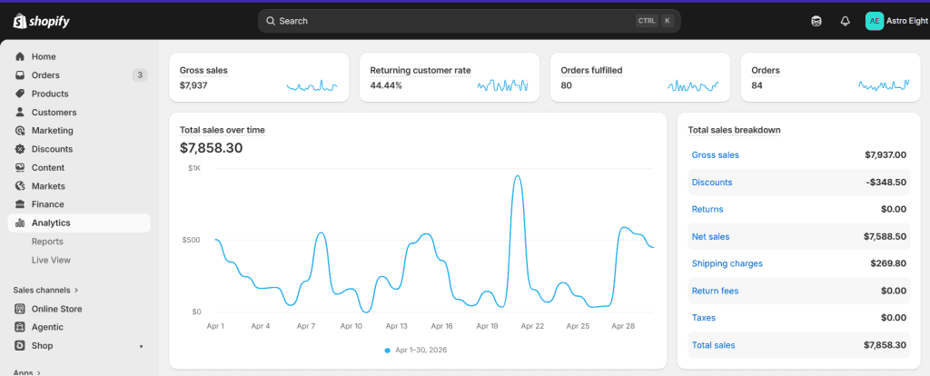 Driving Sales Growth Through SEO (3)